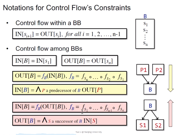 notations for control flow's constaints